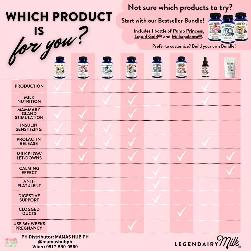 Product Comparison Chart